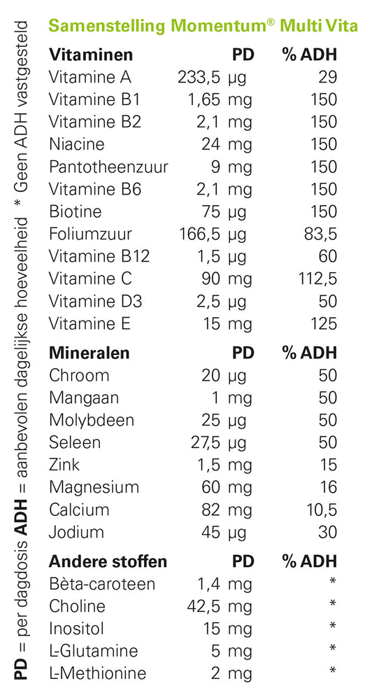 
                  
                    Momentum® Multi Vita
                  
                