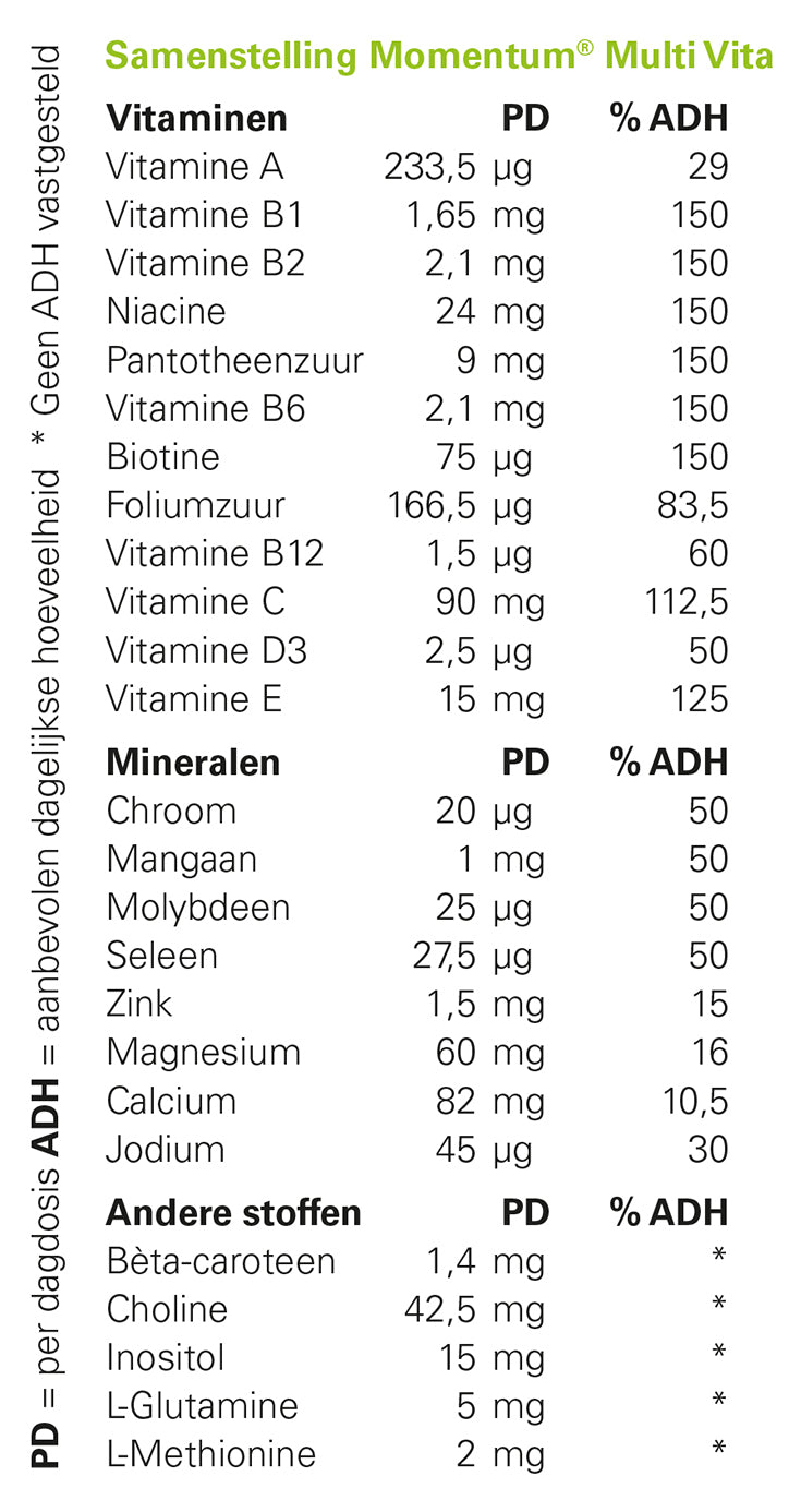 
                  
                    Momentum® Multi Vita
                  
                